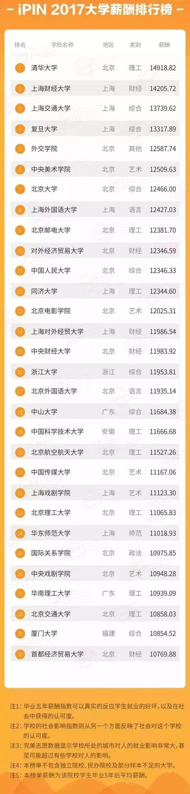 你的工资，在美国能过上什么样的生活？