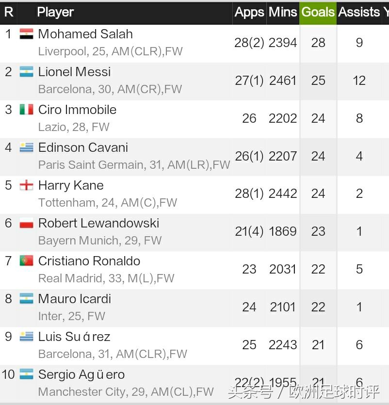 足球比赛梅西vsc罗十大经典进球,梅西用大力神杯结束梅罗之争