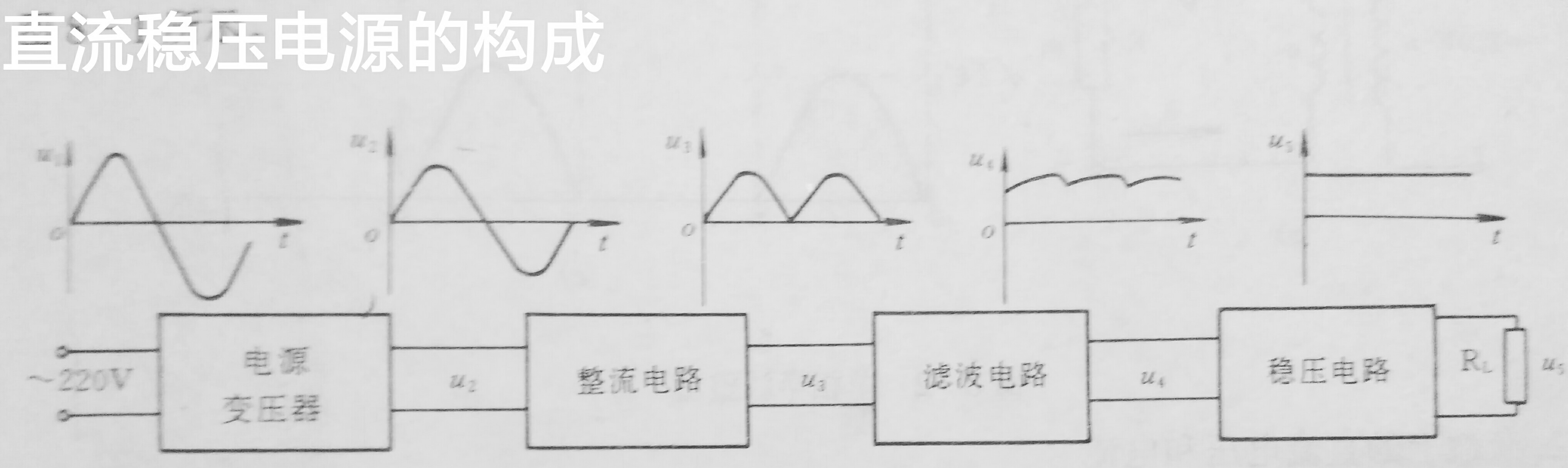 直流稳压电源原理图文字说明,直流稳压电源完整电路