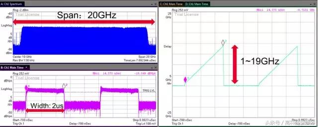 示波器射频测试方法,示波器探头测射频