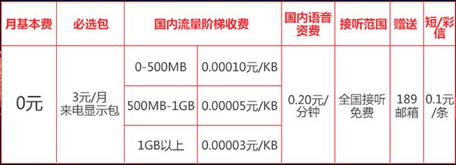 三大运营商手机资费标准,三大运营商套餐资费一览表