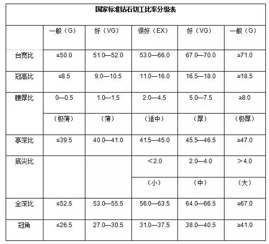 钻戒怎么选详解钻戒挑选技巧,谁说结婚一定要选钻戒呢