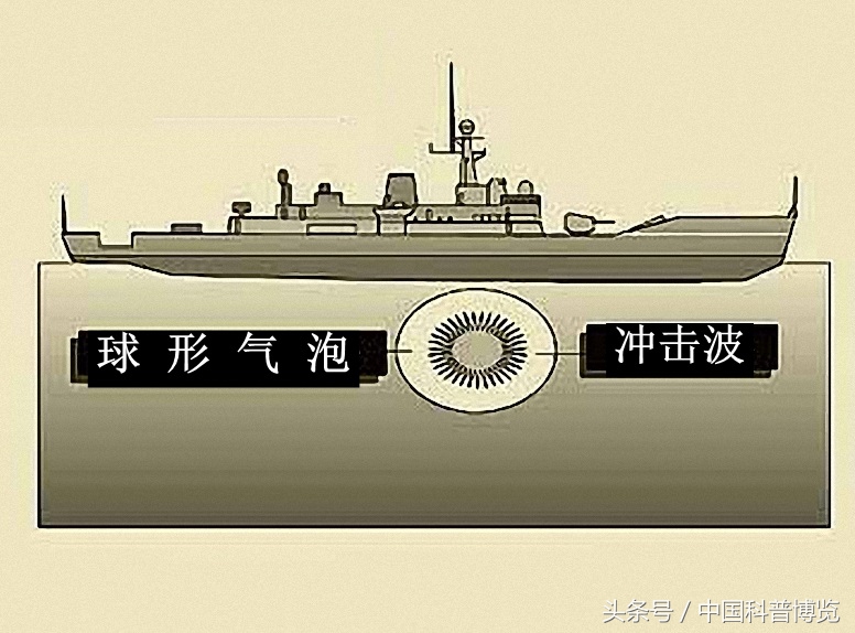 几枚导弹都难以击沉驱逐舰，但一发鱼雷却可以为何鱼雷威力这么大？