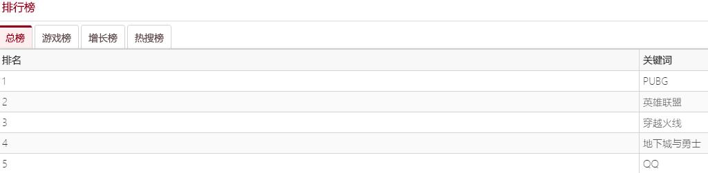 绝地求生国际服地图哪些妹子最多,绝地求生女玩家有多稀缺