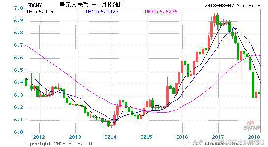 人民币从7.1到6.5是贬值还是升值,人民币汇率入门知识