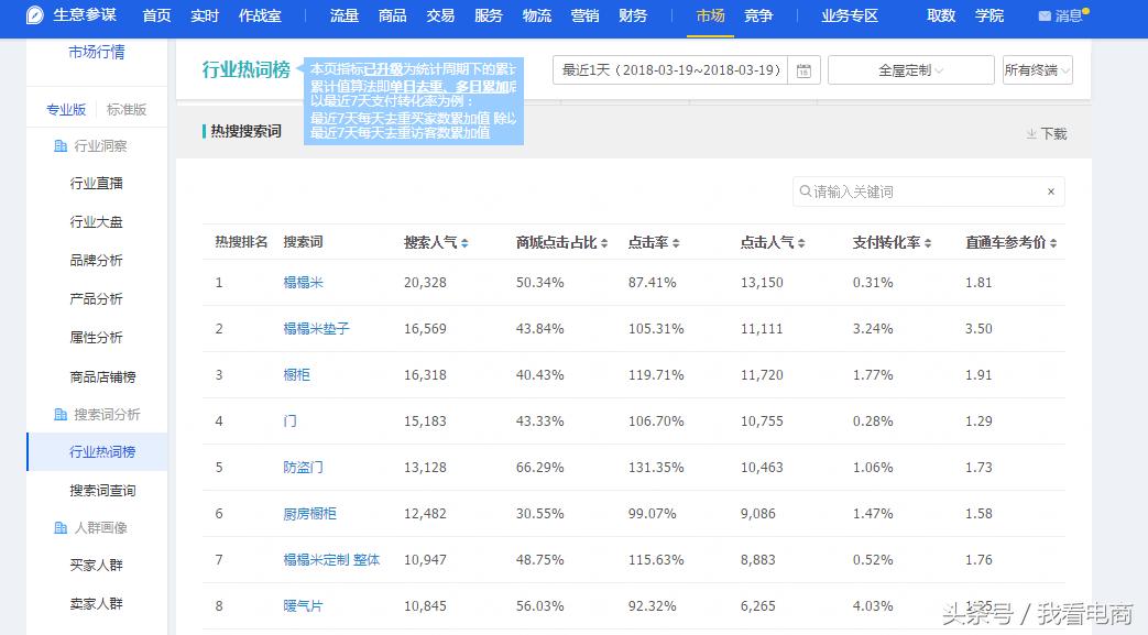 淘宝直通车的运营推广技巧有哪些,淘宝直通车技巧与运营操作大总结
