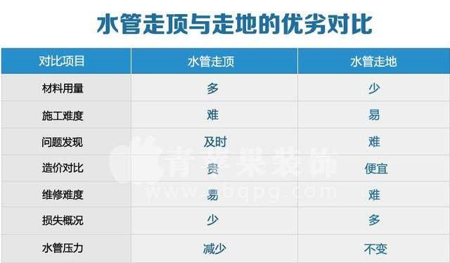 水电装修用ppv还是ppr,家装水电ppr管热熔多少度合适