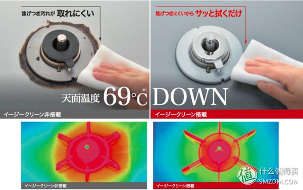 燃气灶技术哪个品牌含金量最高,燃气灶怎么选求大家推荐