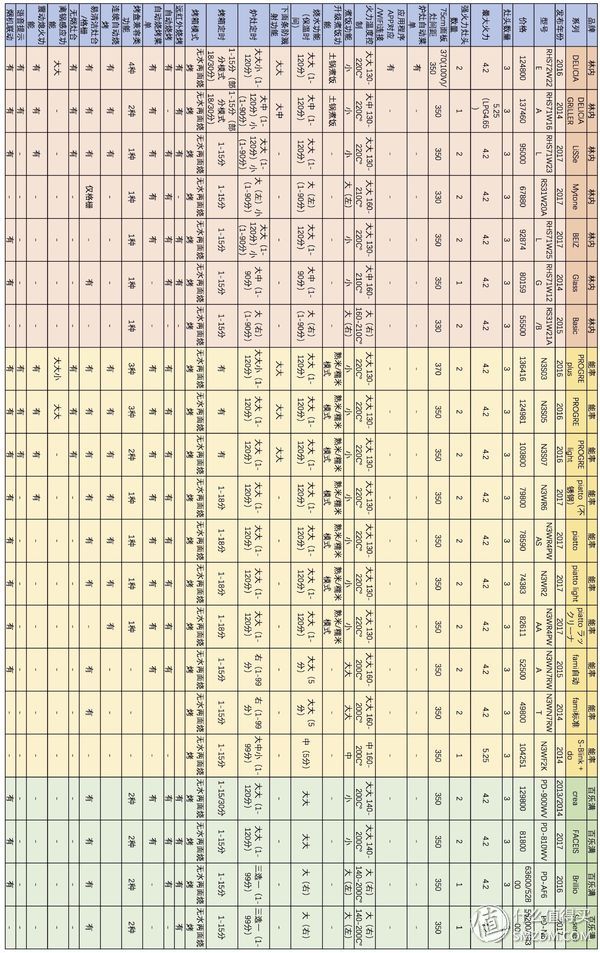 黑钢燃气灶推荐,燃气灶技术哪个品牌含金量最高