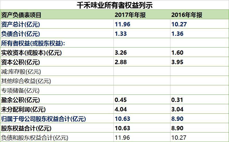 数据说话：千禾味业为何值得看好？