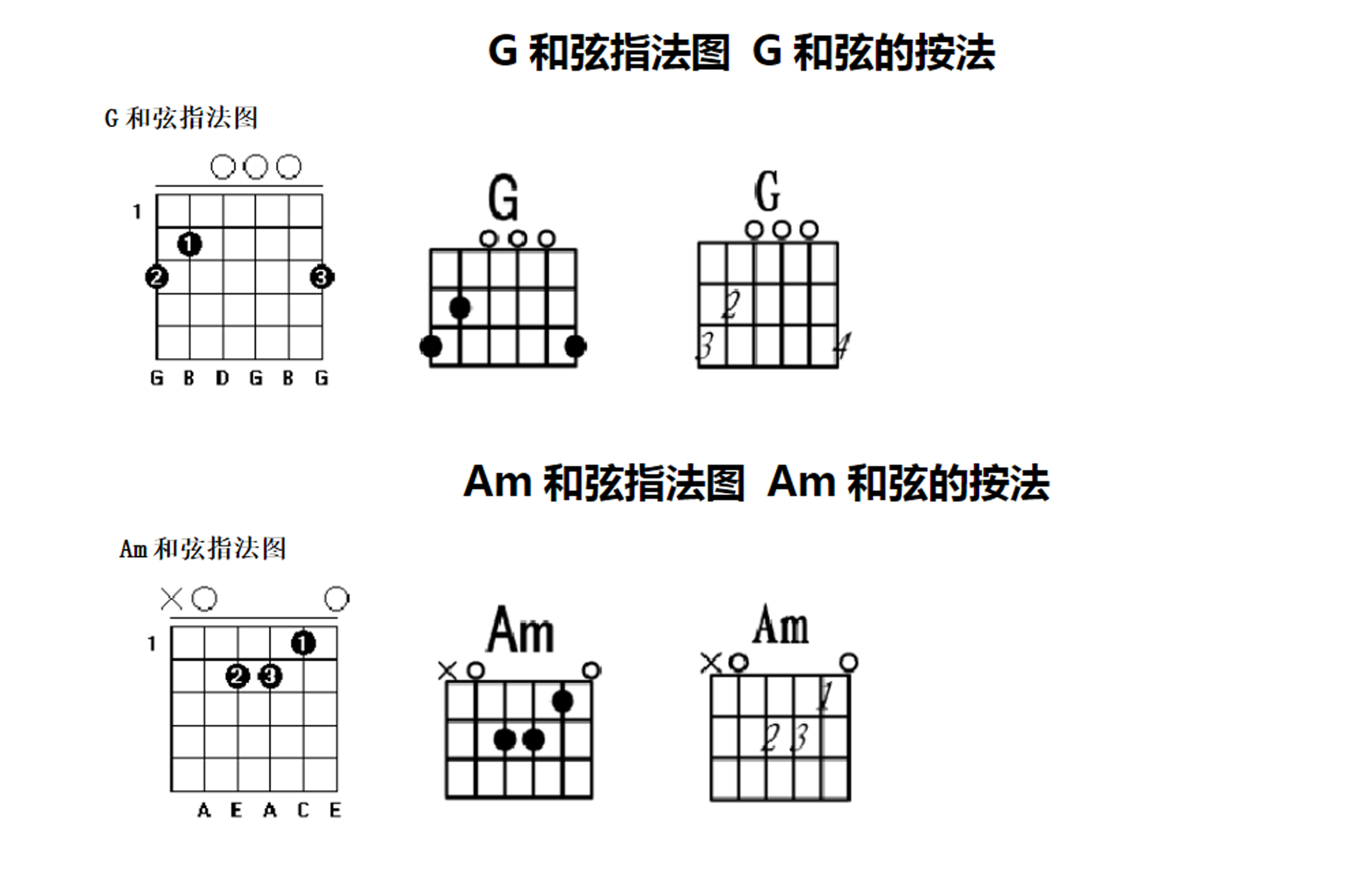 如何快速学会吉他和弦的指法,初学者学吉他都可以学会的歌