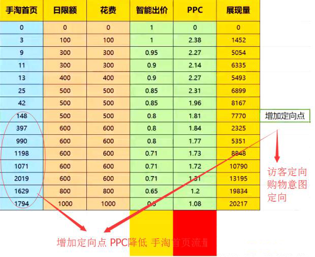 淘宝卖家怎么提高手淘流量和销量,淘宝运营者如何引爆手淘首页流量