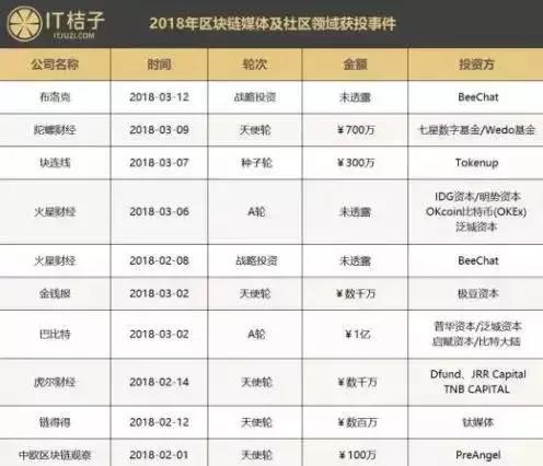 区块链井喷,区块链现井喷行情超百只个股涨停