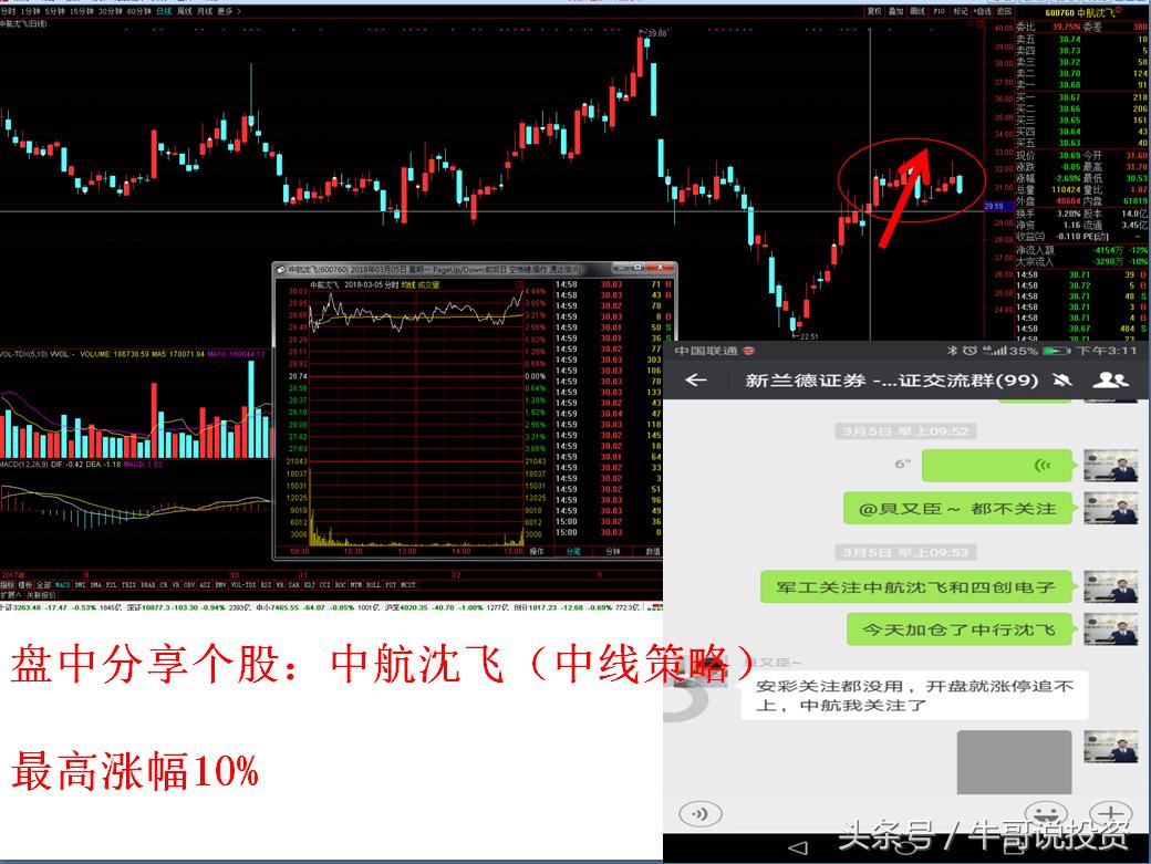 最新股市短线战法,次新股选股策略