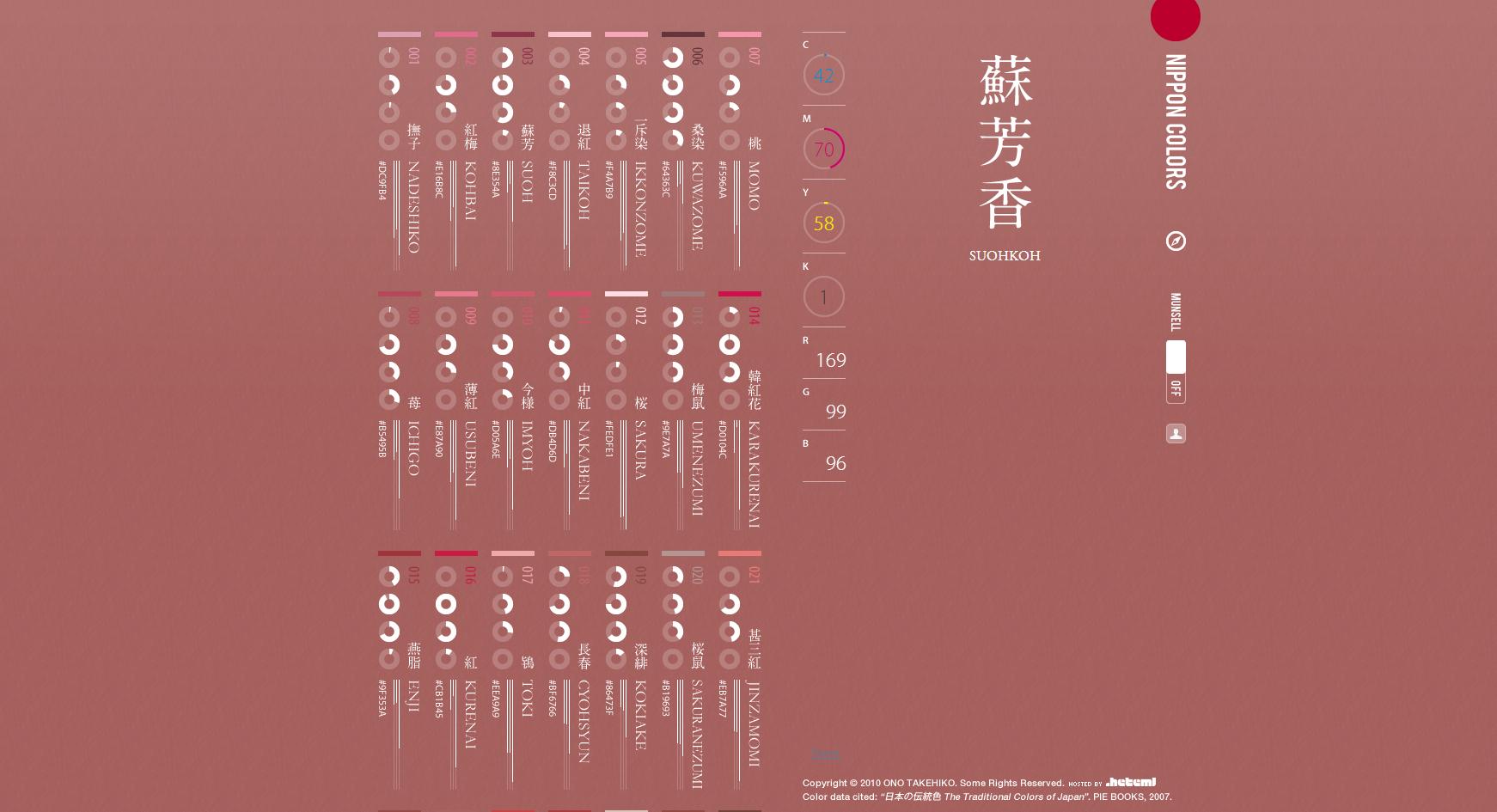 拍照不知道怎么调色,拍照不知道穿什么衣服