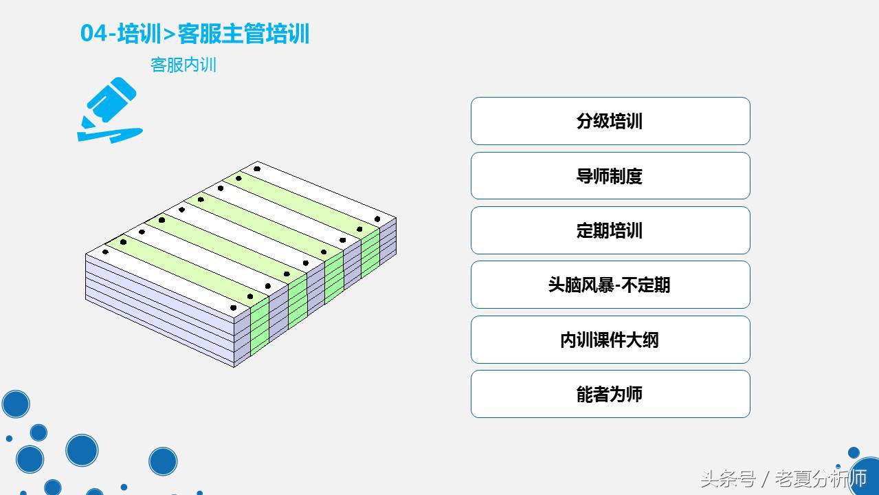 天猫旗舰店客服管理工作和制度PPT（原创）
