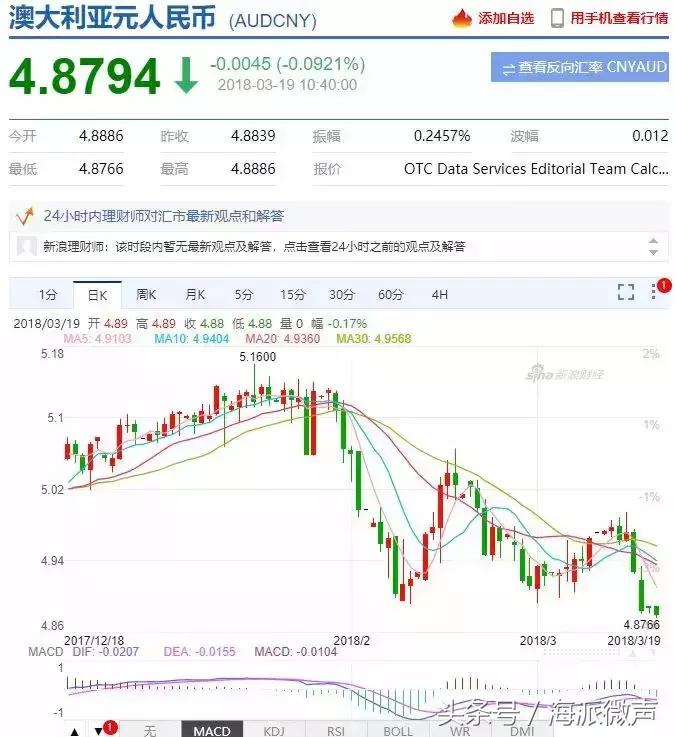 澳元经历史上最恐怖暴跌！4.87！断崖式骤降，刺激如过山车