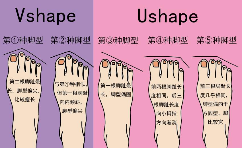 羽毛球灰指甲,打羽毛球得灰指甲