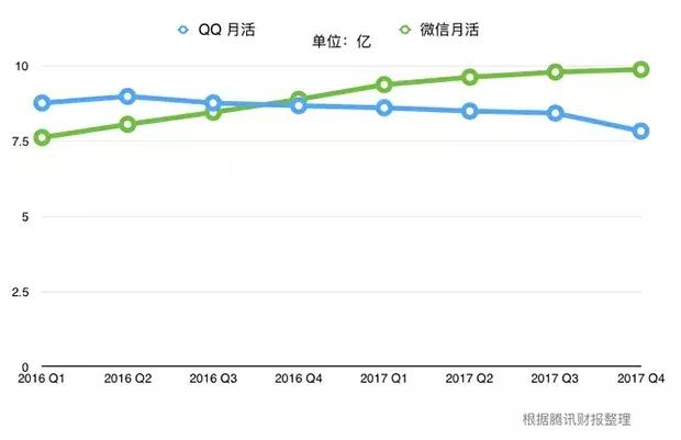 qq号不能注销了吗,qq号也能注销吗