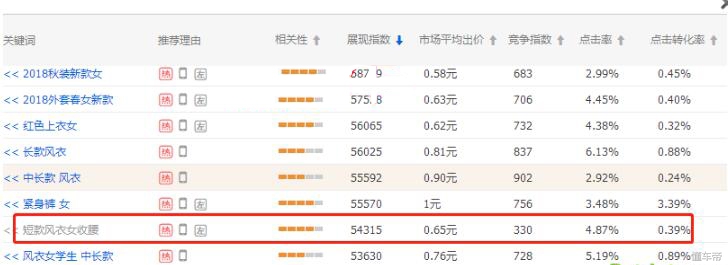 淘宝运营直通车拉动搜索流量,淘宝直通车助力新品成长