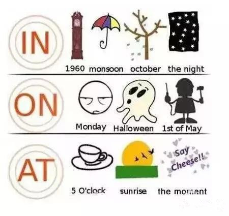 英语时间前面怎么用介词,与时间搭配的介词
