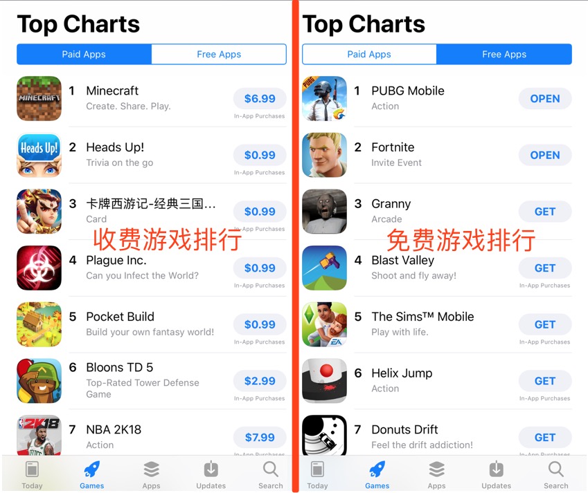 外国热门游戏手游排行榜,国外最热门手机游戏