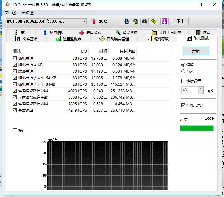 性能与静音好的硬盘,各种硬盘实际测评