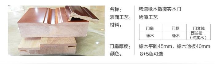 5分钟搞懂各种复合门、实木门、铝合金门！假装是个行内人不被坑