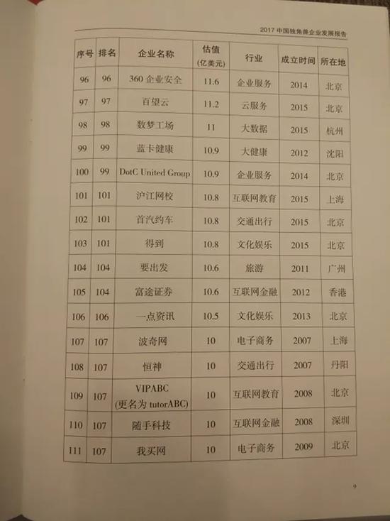 深圳市潜在科技独角兽名单,中国科技独角兽名单