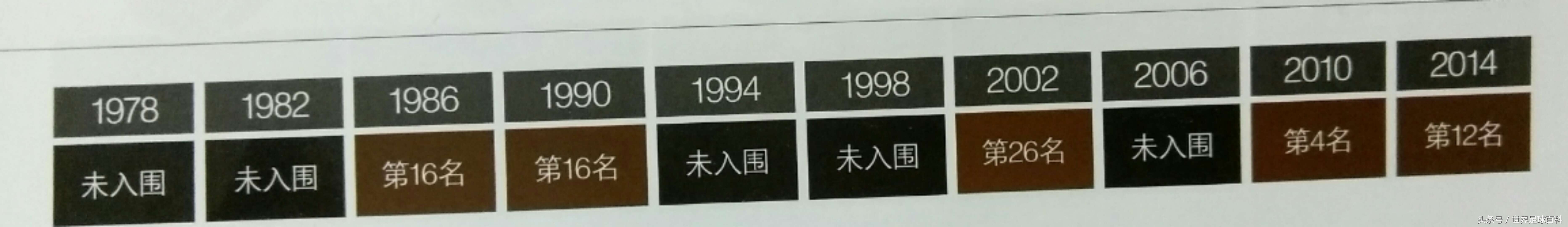 世界杯32强巡礼之乌拉圭,世界杯阵容前瞻乌拉圭