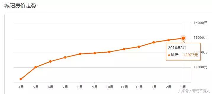 青岛平度房价最新走势,青岛7月份各区房价一览表