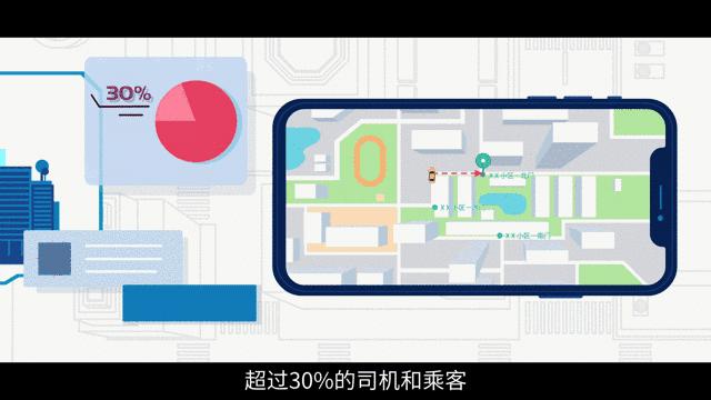 如何快速找到滴滴精准司机,滴滴司机怎么能知道乘客真实电话