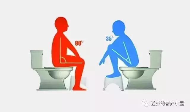 缓解便秘的最快方法动作,缓解便秘的小妙招做法
