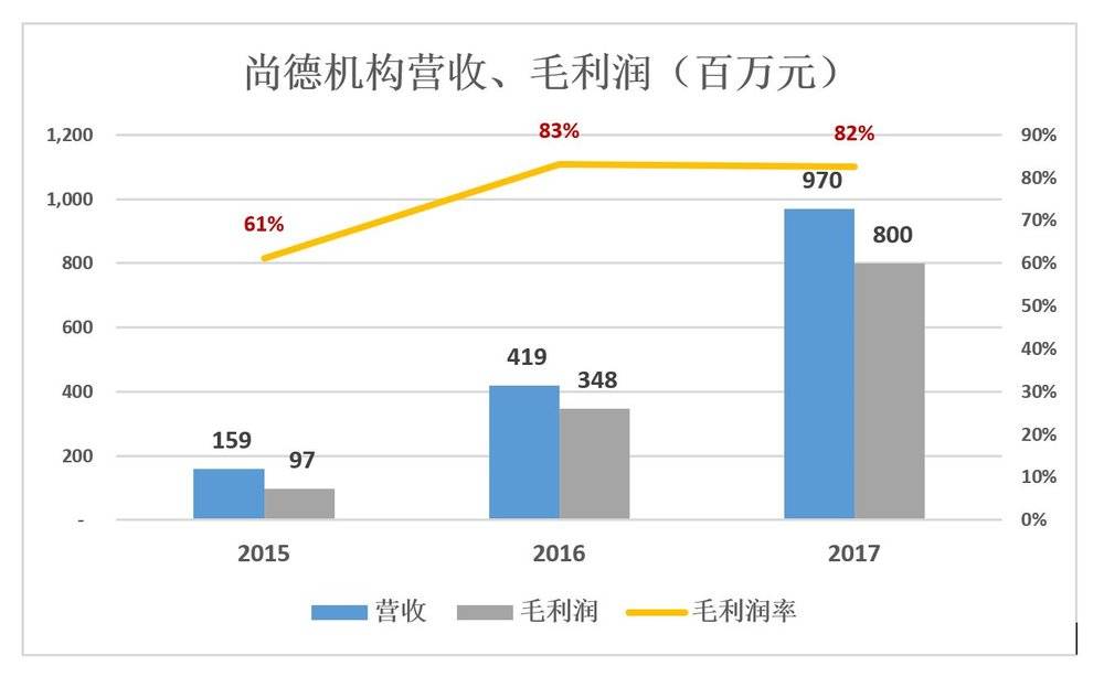尚德机构财报视频,尚德机构2019年财报