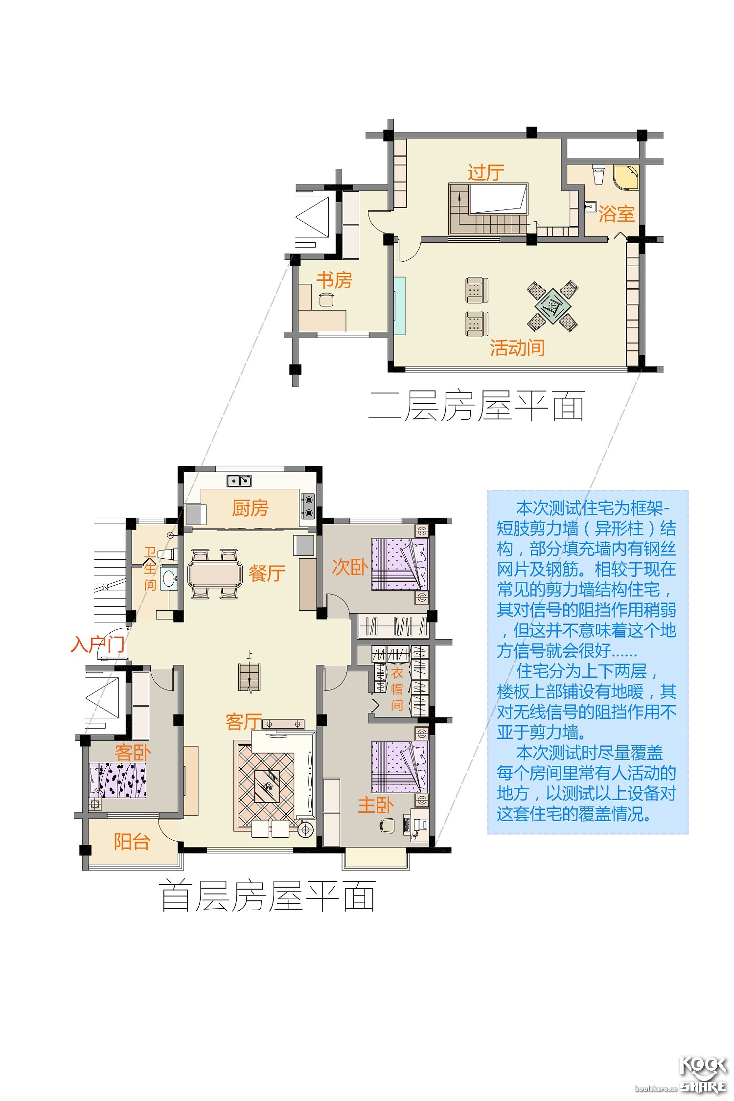 Koolshare2018开年大戏——五款市售Mesh设备横评！
