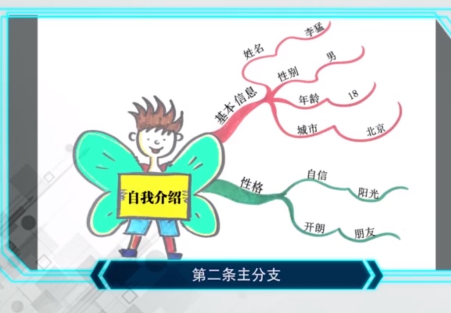 课程分享7｜如何画一幅高质量的思维导图作品