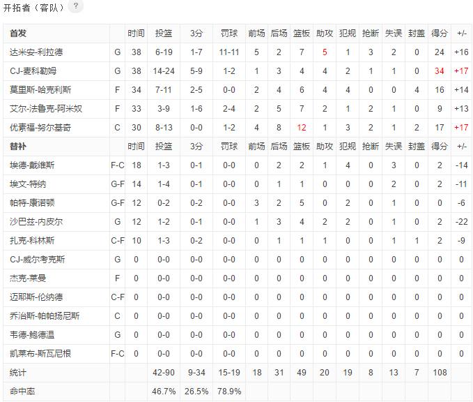 开拓者雷霆双枪合砍51分战胜雷霆,威少单场58分完整视频