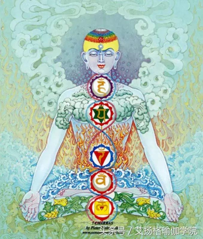 Guruji为什么要在额头画一道红印？