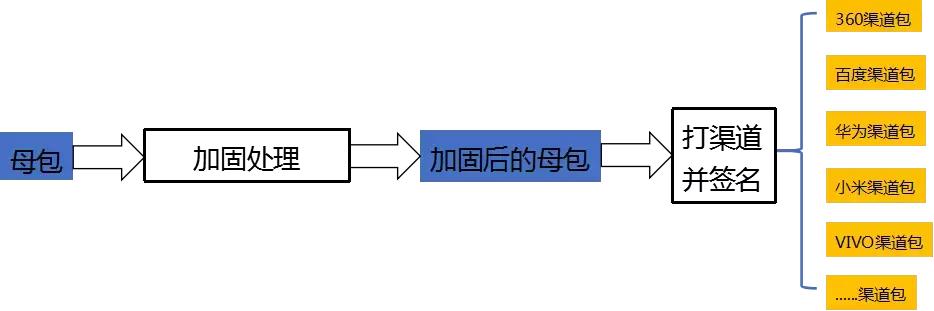 unity游戏开发零基础入门学习,unity游戏开发零基础入门