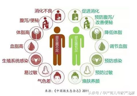 宝宝拉肚子吃益生菌便秘,拉肚子益生菌管用吗