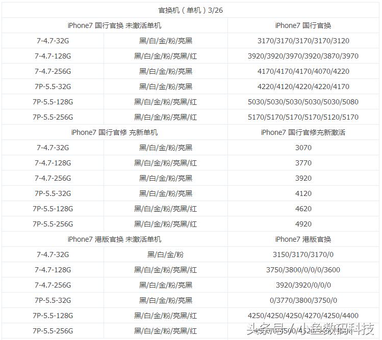 二手iphone美版日版港版,苹果笔记本19款pro二手价格