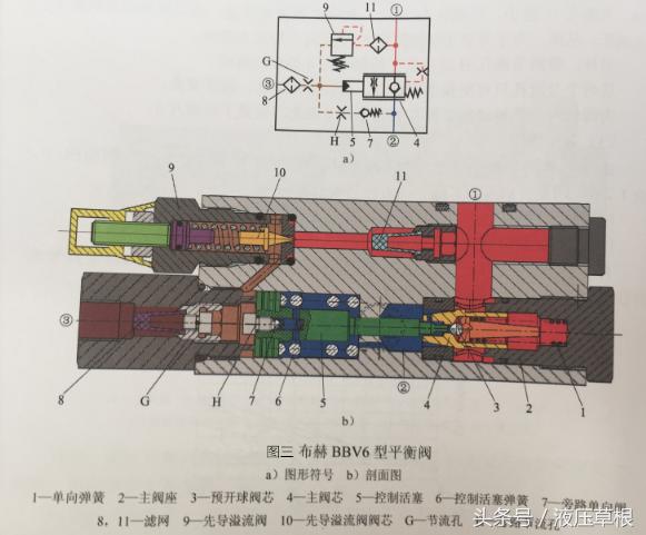 液压板式平衡阀报价,液压平衡阀型号
