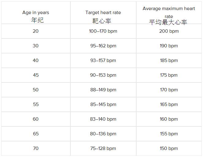 感觉心率快偶尔心脏突突跳了一下,心率正常但感觉心脏突突怎么缓解
