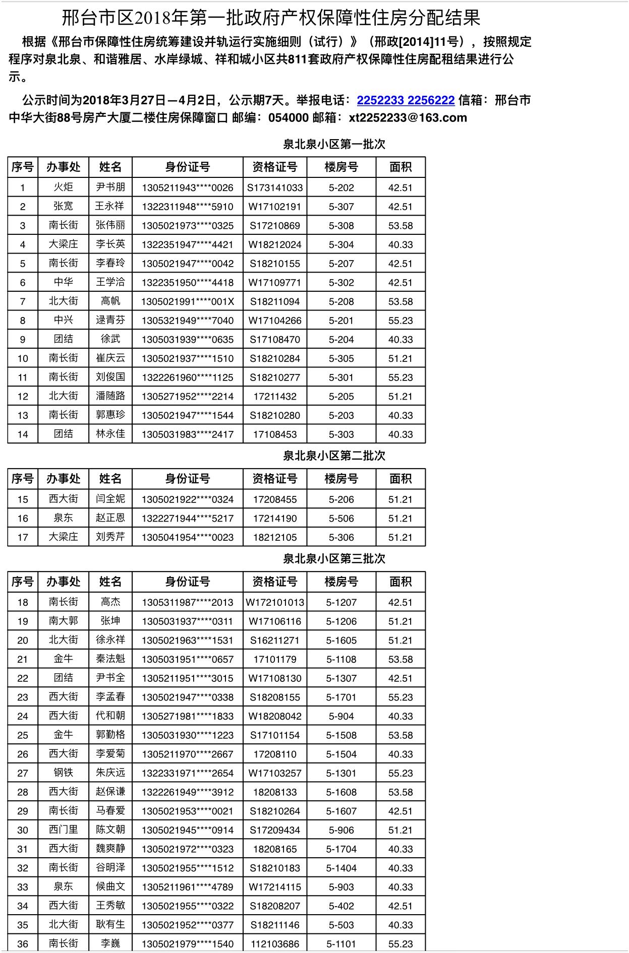 祝贺811户保障家庭！今年邢台市区第一批廉租房摇号喜中签