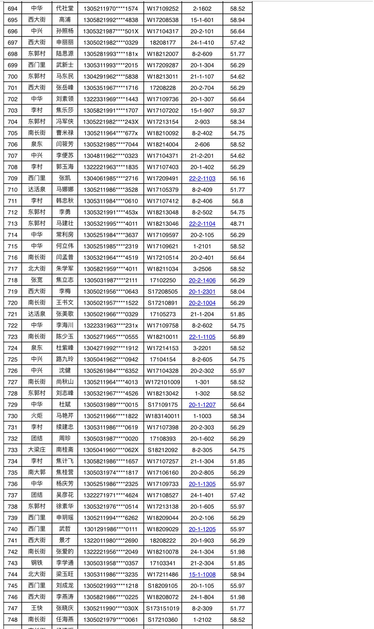 祝贺811户保障家庭！今年邢台市区第一批廉租房摇号喜中签