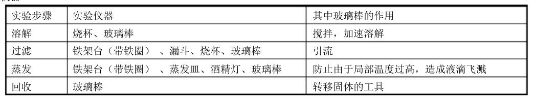 九年级下册化学知识点归纳人教版,九年级化学知识点归纳下册人教版