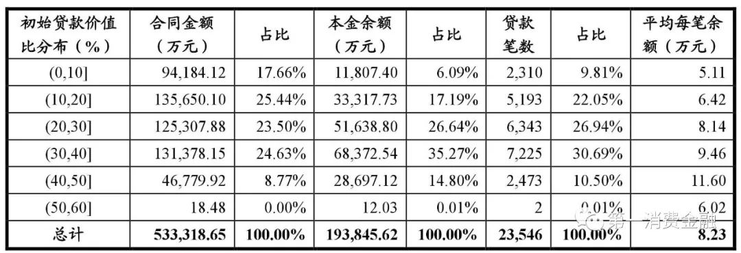 平安车贷18%年化率,平安银行汽车贷逾期两年