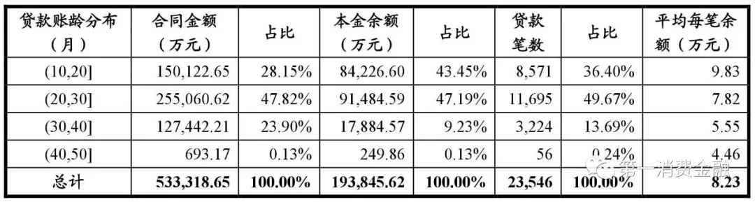 平安车贷18%年化率,平安银行汽车贷逾期两年