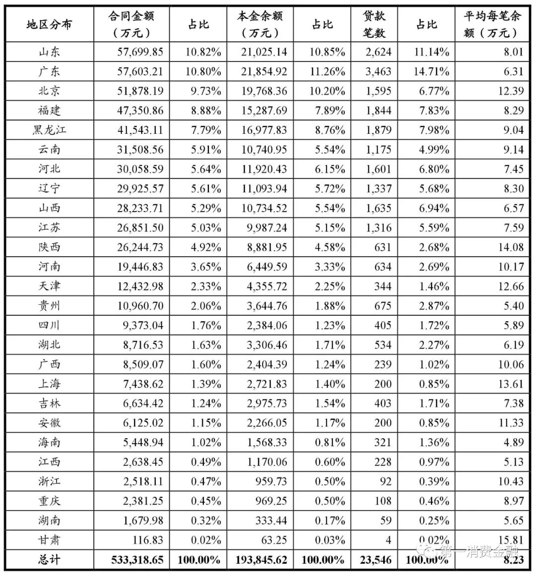 平安车贷18%年化率,平安银行汽车贷逾期两年