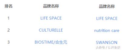 swisse鱼油和blackmores哪个好,澳洲swisse保健品